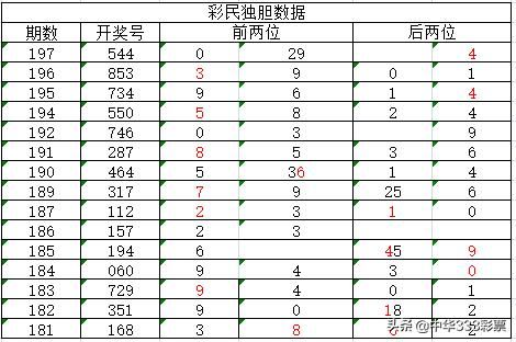 一肖一码一特一中|统计研究解释落实_梦幻版5.559