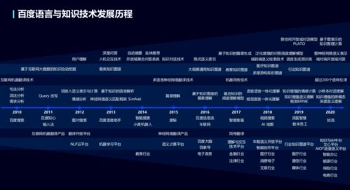 新澳天天开奖资料大全1050期|探索未来科技无限可能_UHD版.3.128